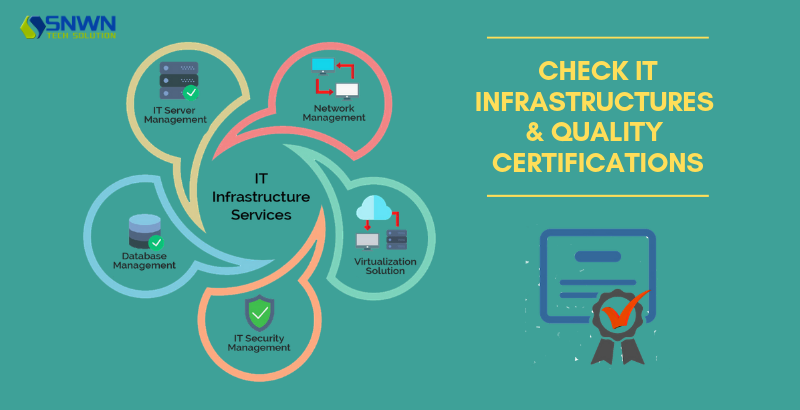 Check IT infrastructures and quality certifications