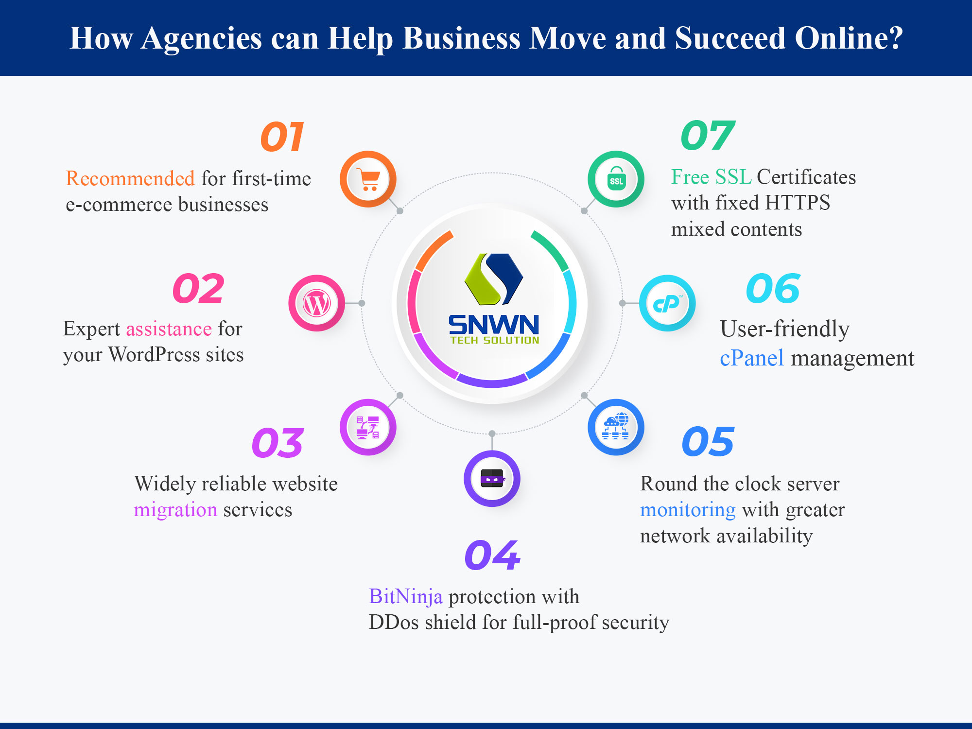 How agencies can help business move and succeed online