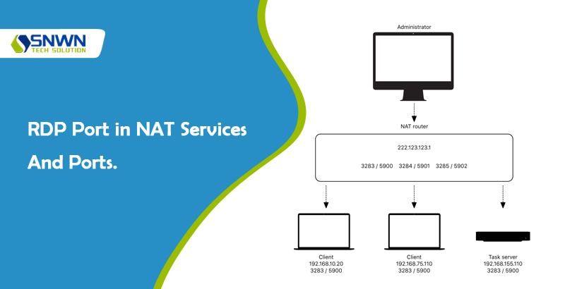 RDP Port in NAT Services And Ports