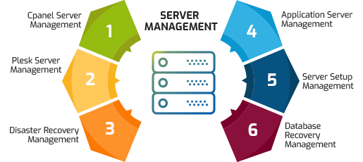 Server Management